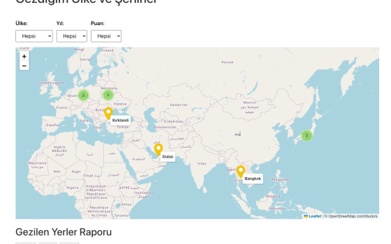 Gezdiğimiz Ülke ve Şehirler